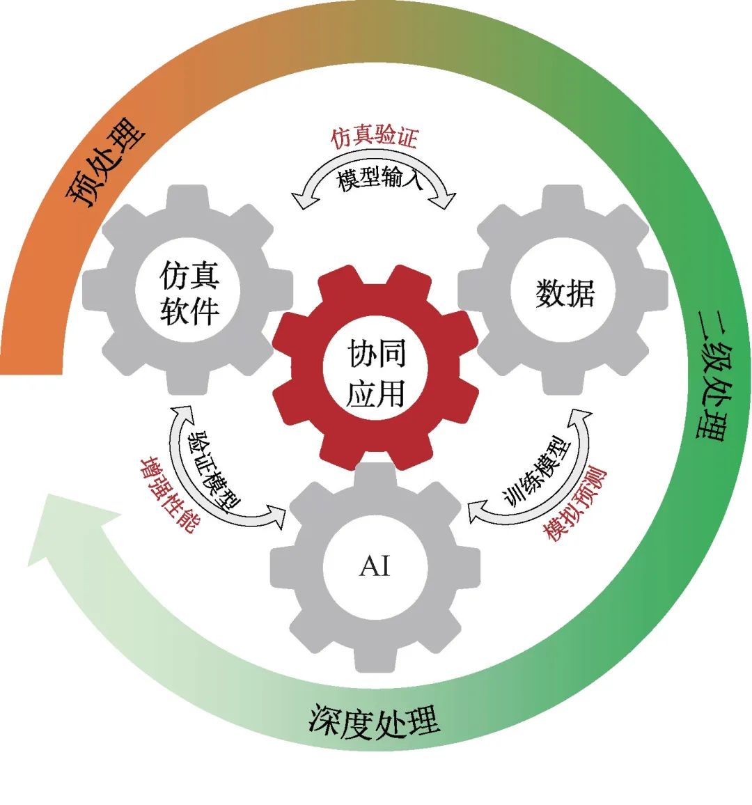 人工智能与活性污泥仿真软件在污水处理中的协同应用