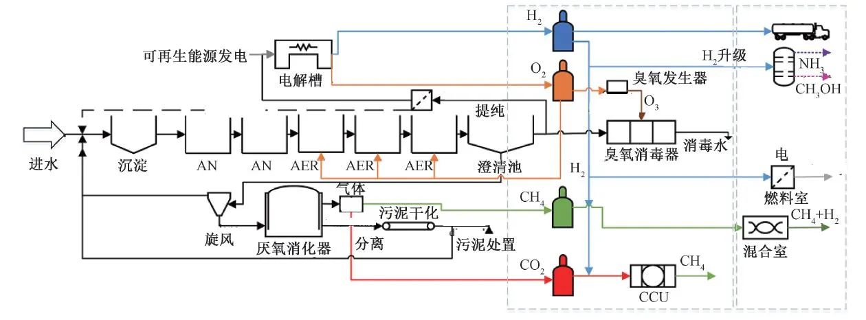 汪华林院士团队：污水制氢的现状与未来