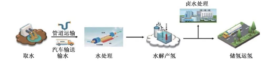 汪华林院士团队：污水制氢的现状与未来