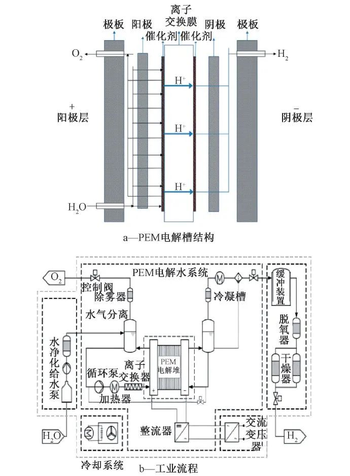 汪华林院士团队：污水制氢的现状与未来