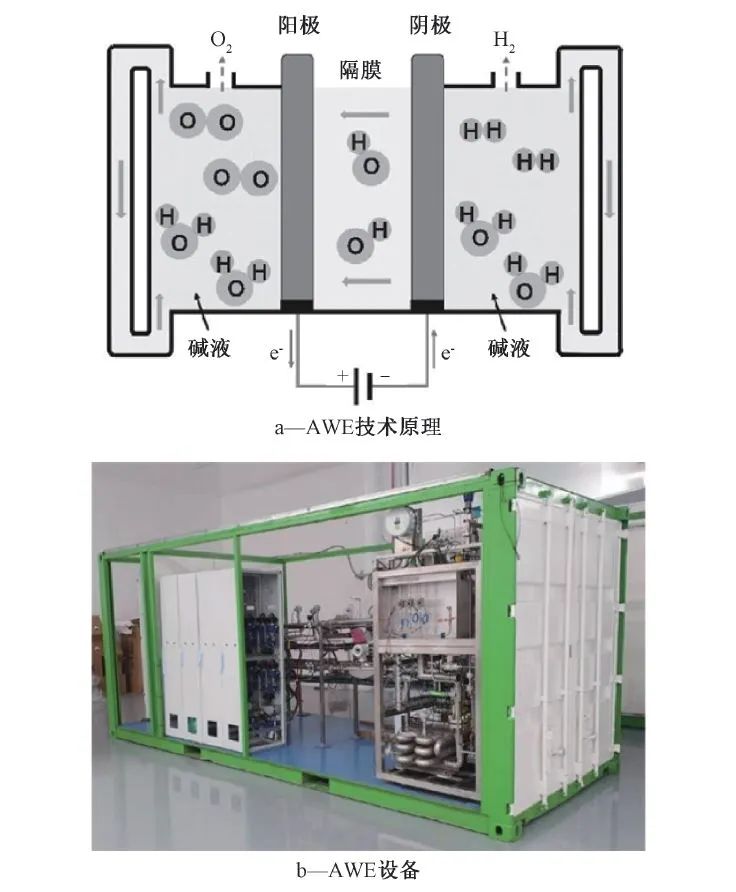 汪华林院士团队：污水制氢的现状与未来