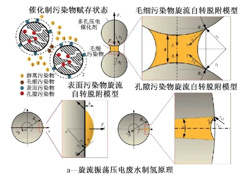 汪华林院士团队：污水制氢的现状与未来