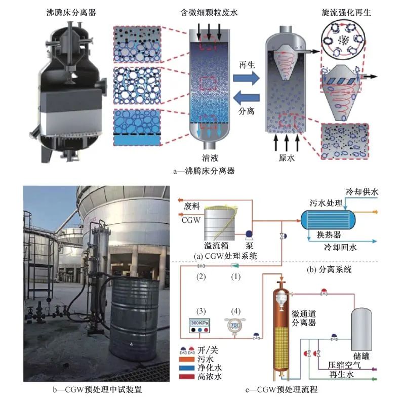 汪华林院士团队：污水制氢的现状与未来