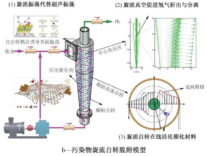 汪华林院士团队：污水制氢的现状与未来