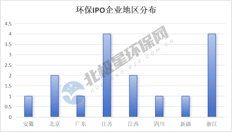 环保IPO寒冬：16家企业终止 近百亿融资搁浅！