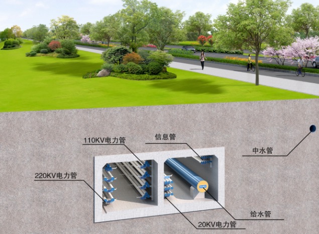 2024年地下管廊产业发展现状、竞争格局及未来发展趋势与前景分析