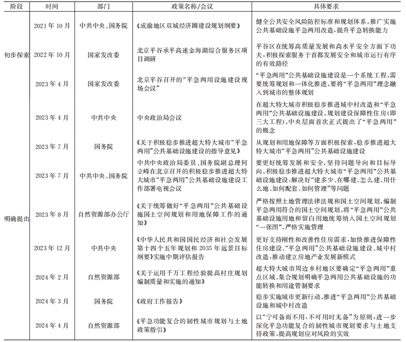  国内外城市平急两用排水防涝系统