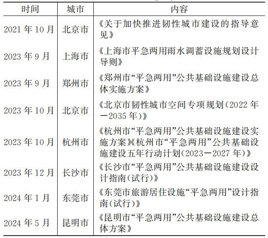  国内外城市平急两用排水防涝系统