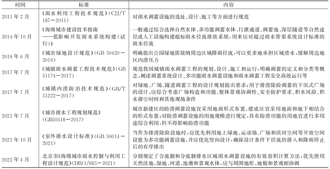  国内外城市平急两用排水防涝系统