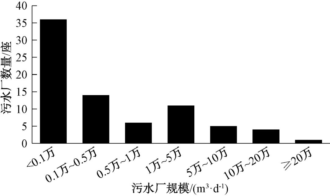 王光辉：我国城镇污水处理厂紫外消毒工艺运行情况调研及优化建议