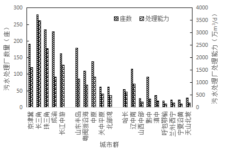 智慧水务建设现状与难点调研分析