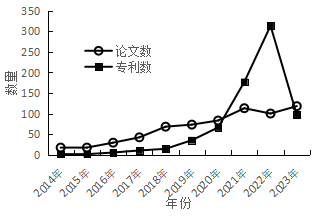 智慧水务建设现状与难点调研分析