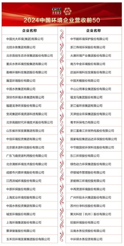 《2024中国环境企业营收前50发展报告》发布