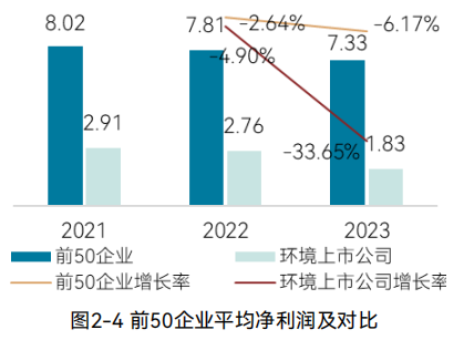 2024中国环境企业营收前50发展报告｜创收与盈利能力分析