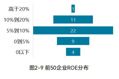 2024中国环境企业营收前50发展报告｜创收与盈利能力分析