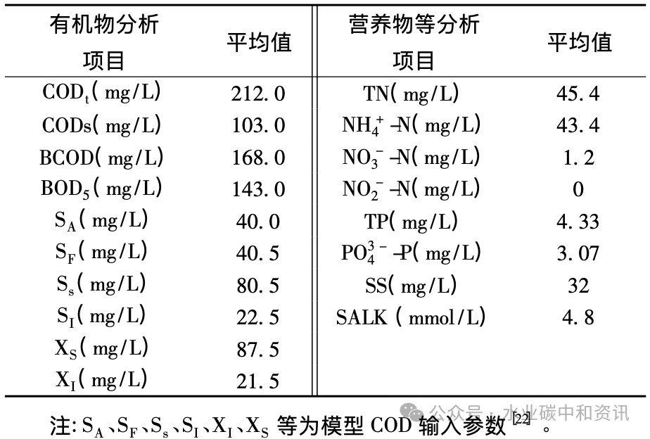 侧流磷回收强化主流污水脱氮除磷工艺