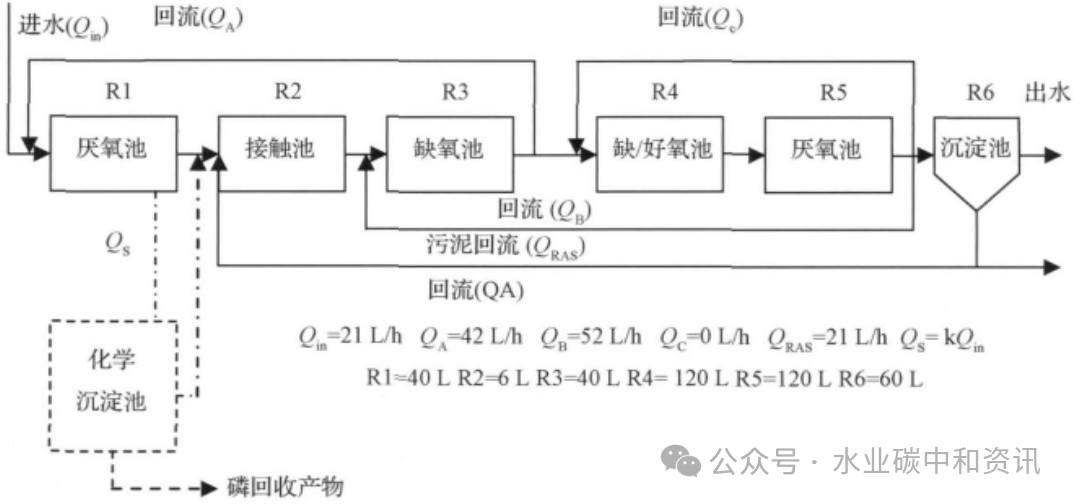 侧流磷回收强化主流污水脱氮除磷工艺