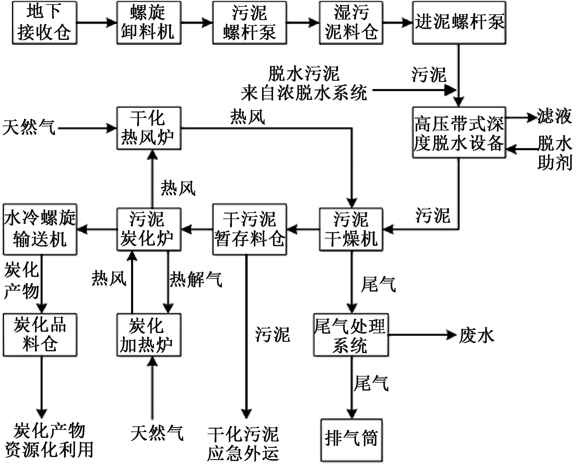 张辰大师等：双碳背景下城镇污水系统减碳技术