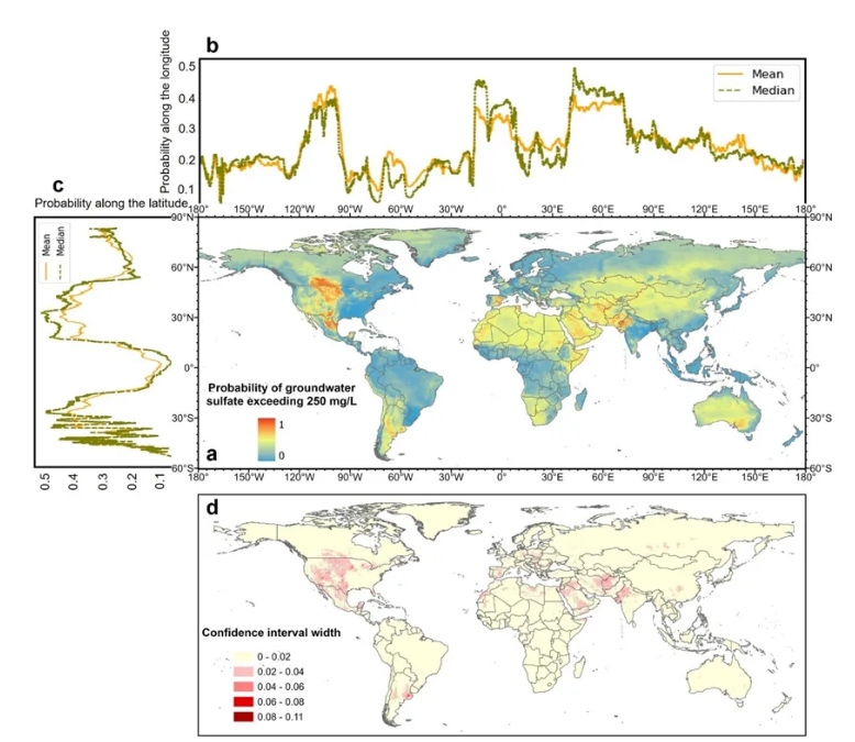 香港科技大学陈光浩团队ES&T：全球地下水硫酸盐分布及面临风险的人口评估
