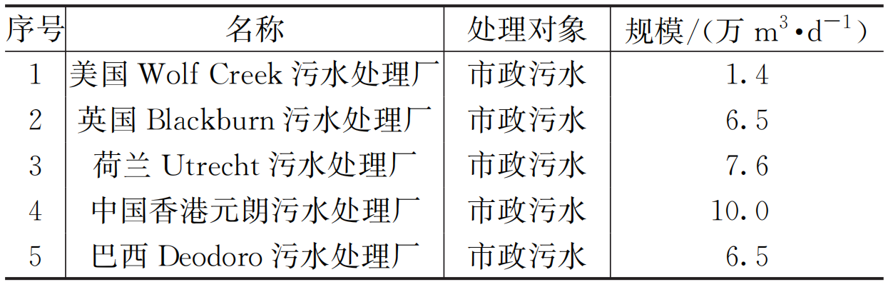 张辰大师等：双碳背景下城镇污水系统减碳技术