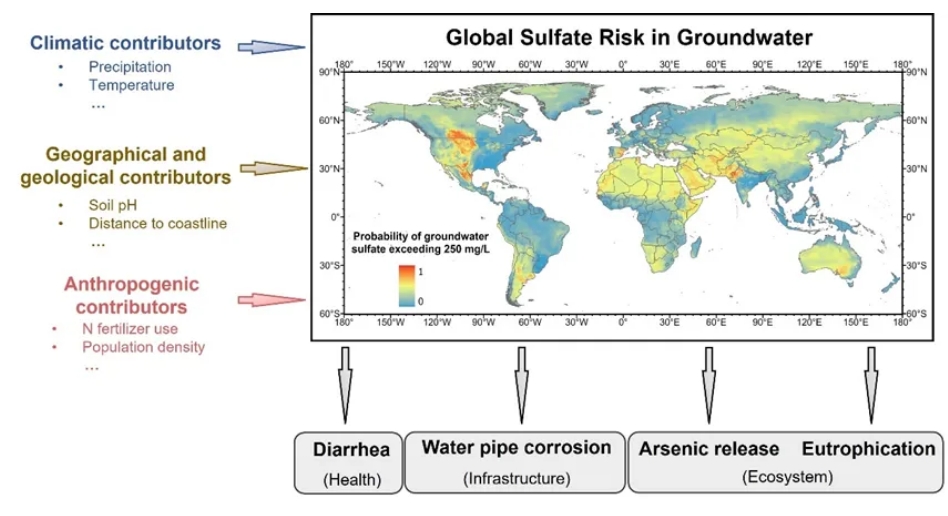 香港科技大学陈光浩团队ES&T：全球地下水硫酸盐分布及面临风险的人口评估
