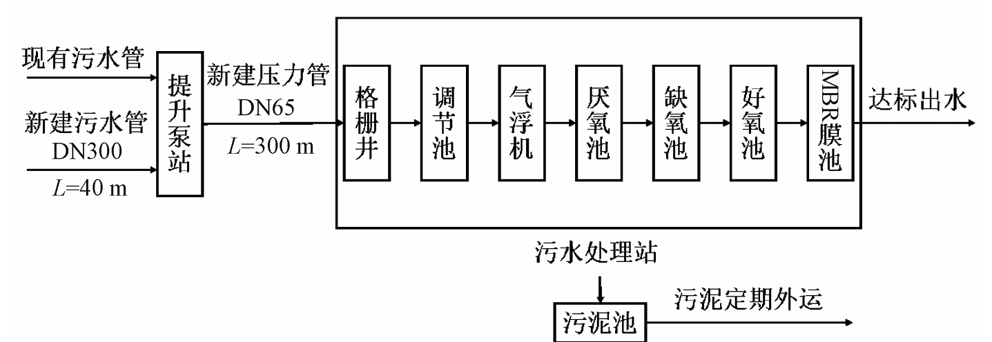 膜生物反应器研究新进展与应用