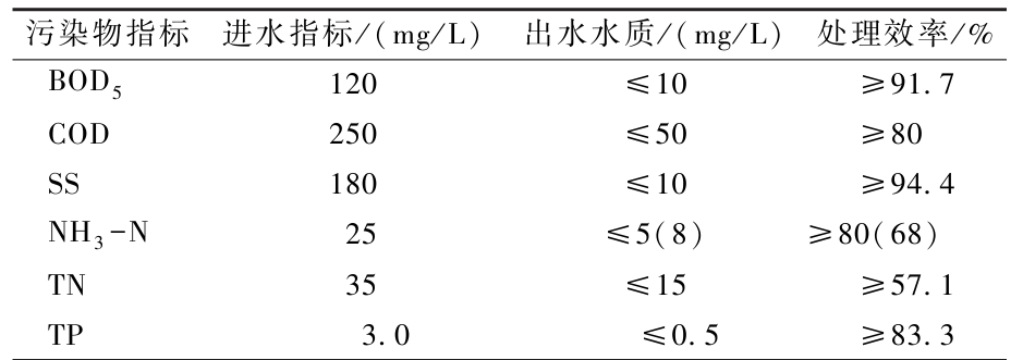 膜生物反应器研究新进展与应用