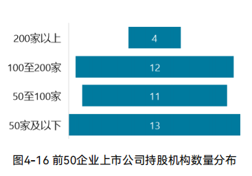 2024中国环境企业营收前50发展报告｜资本运作