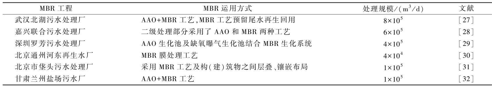 膜生物反应器研究新进展与应用