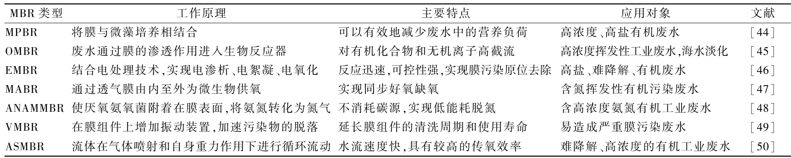 膜生物反应器研究新进展与应用