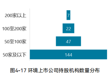 2024中国环境企业营收前50发展报告｜资本运作