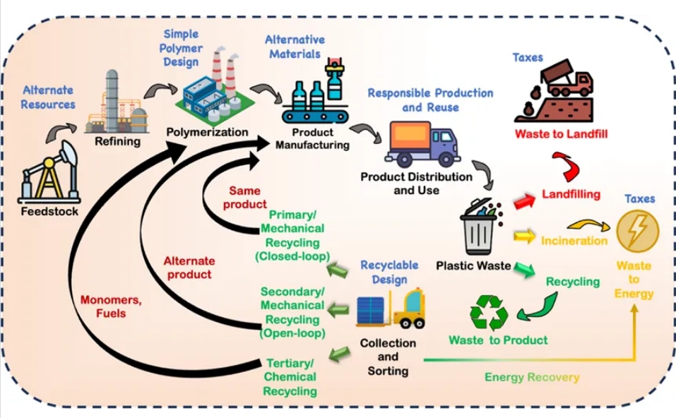 加拿大达尔豪斯大学npj Materials Sustainability：塑料回收是灵丹妙药还是环境污染问题