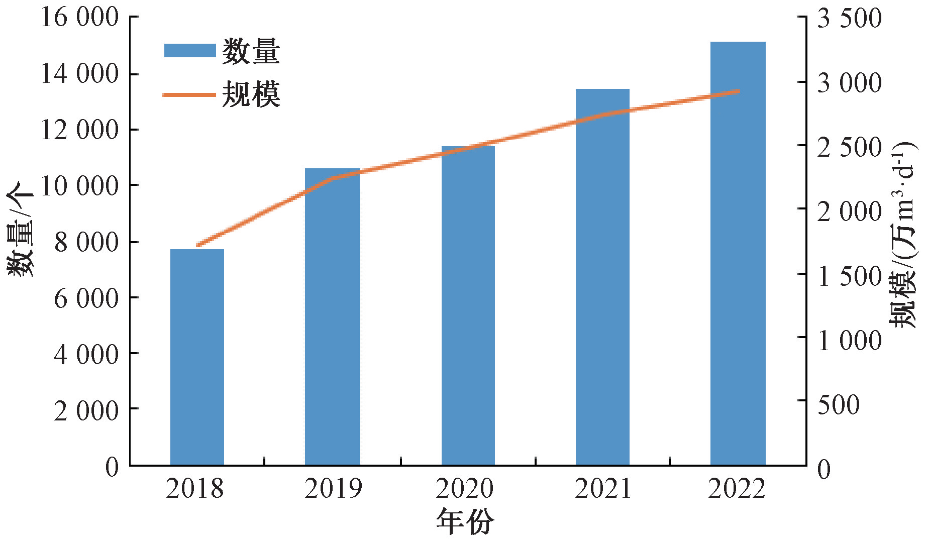 建制镇污水处理厂设计要点