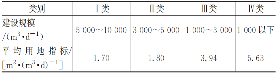 建制镇污水处理厂设计要点