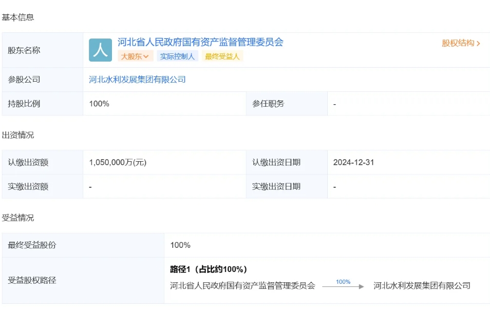 盘点2024年新成立的36家水投公司