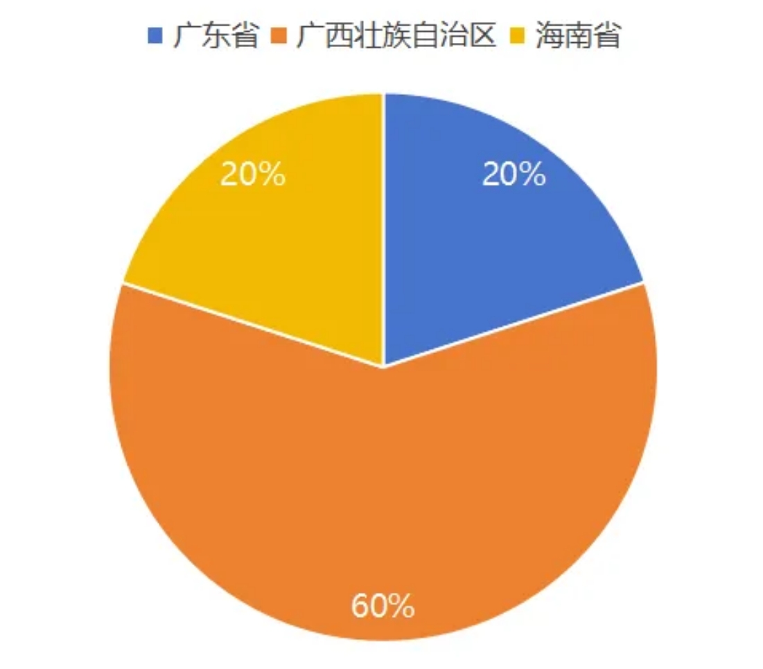 盘点2024年新成立的36家水投公司