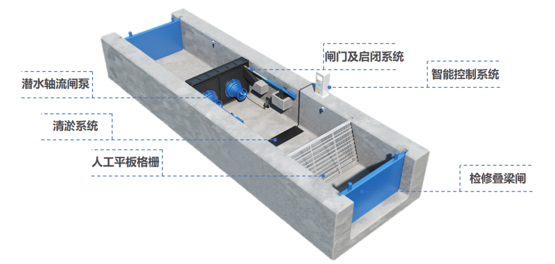 凯泉助力山东高唐县水系治理 打造生态宜居新典范