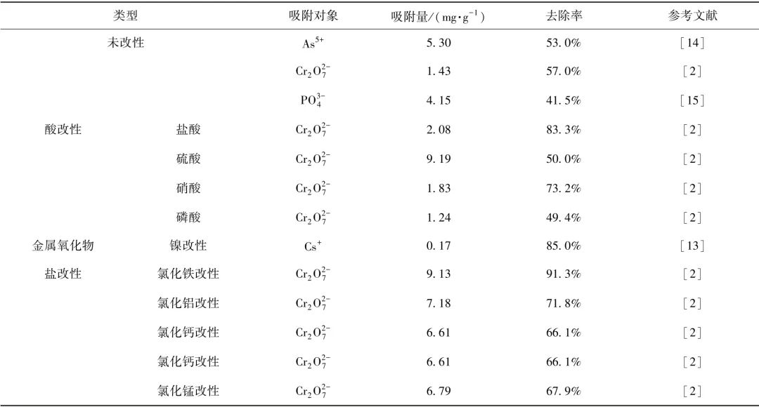 赤玉土：生态修复领域崭露头角的潜力吸附材料