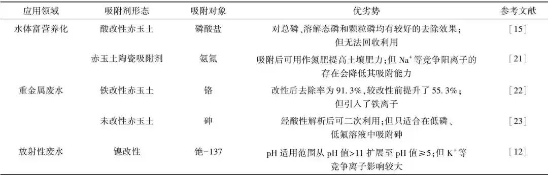 赤玉土：生态修复领域崭露头角的潜力吸附材料