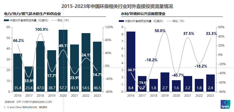 年度观察｜出海征途 强者的搏击场