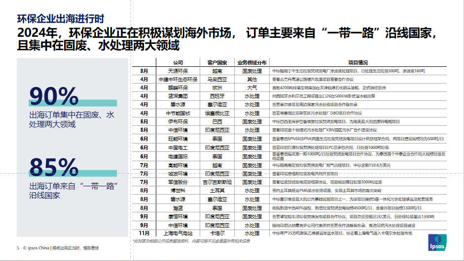 年度观察｜出海征途 强者的搏击场