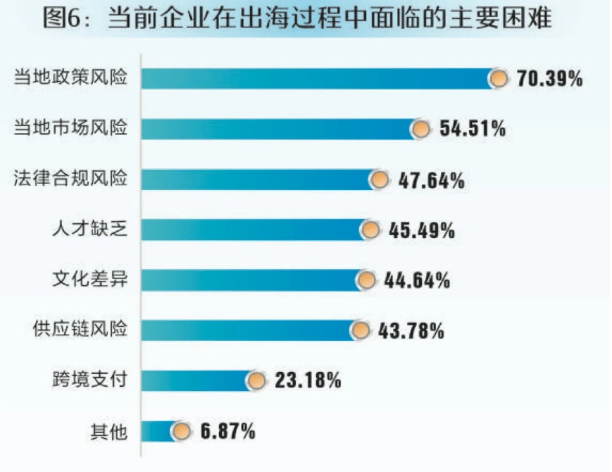 年度观察｜出海征途 强者的搏击场