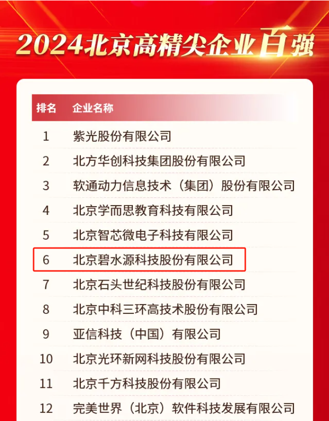 荣耀时刻！碧水源获得多项大奖