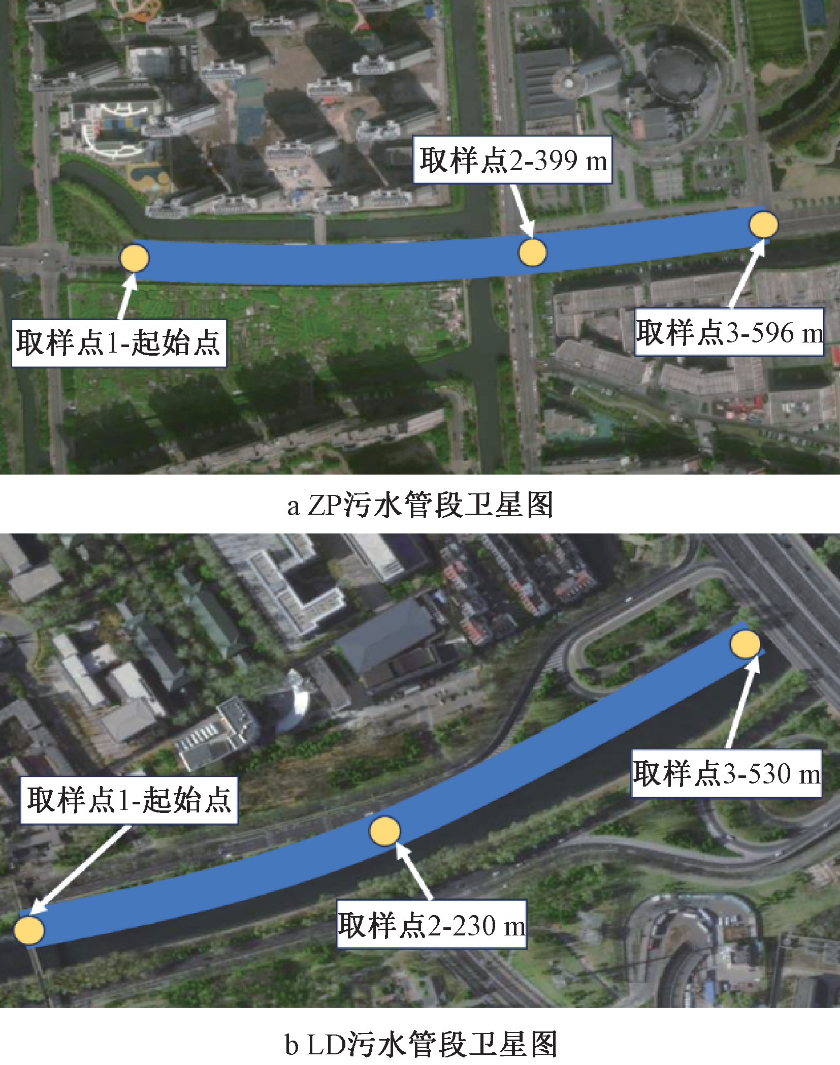 再来说说污水管网中的甲烷排放