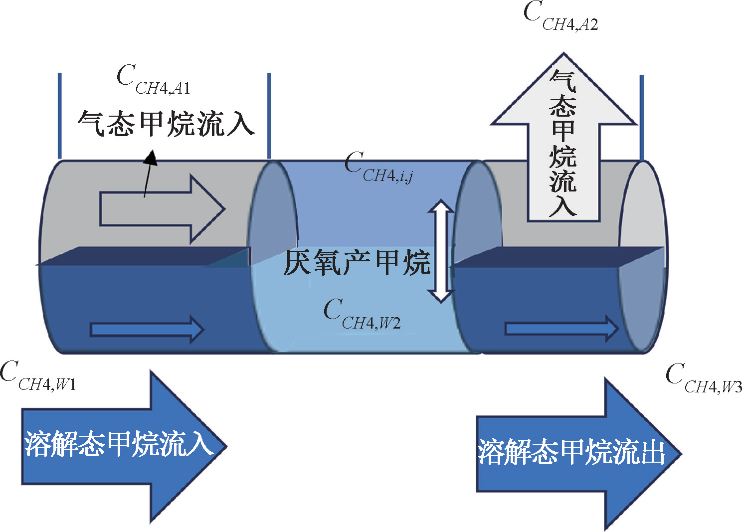 再来说说污水管网中的甲烷排放