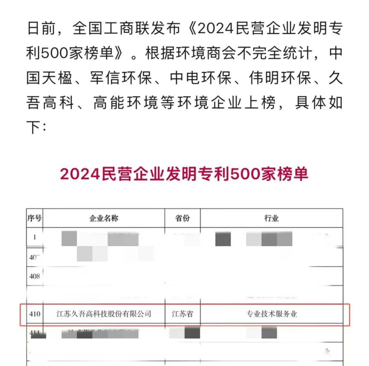 勇立潮头 矢志奋斗 | 2024年久吾高科年度盘点