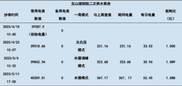 从低谷到高峰：常熟市见山湖的水务管理新模式