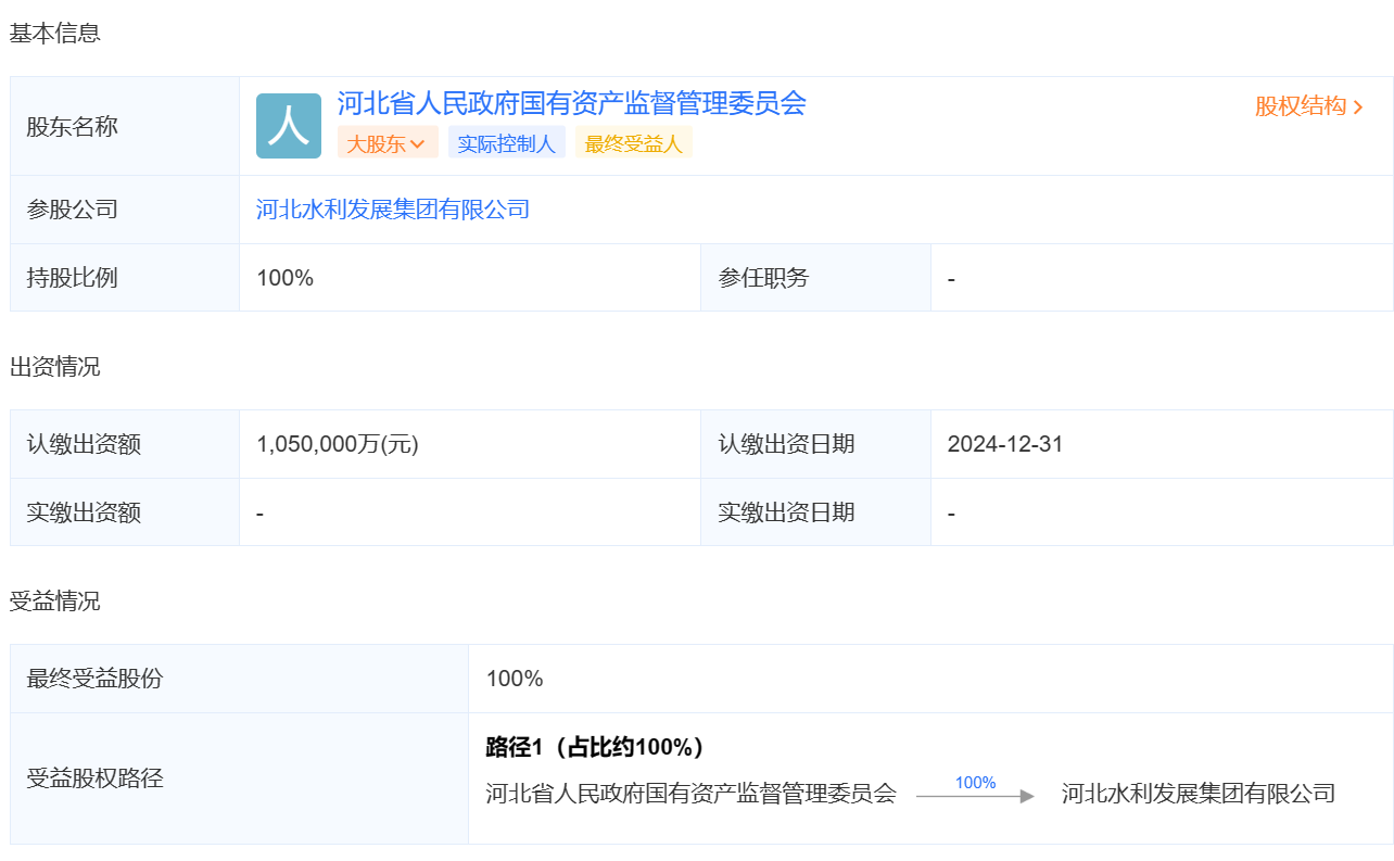 盘点2024年新成立的36家水投公司