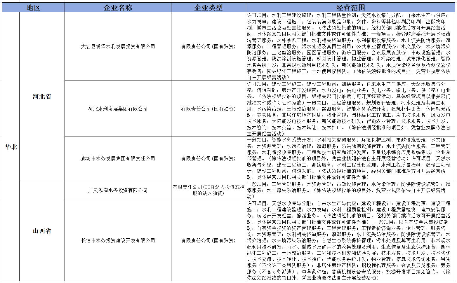 盘点2024年新成立的36家水投公司