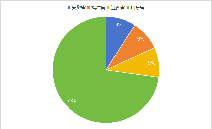 盘点2024年新成立的36家水投公司